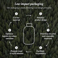 Thumbnail for Davines low impact packaging 