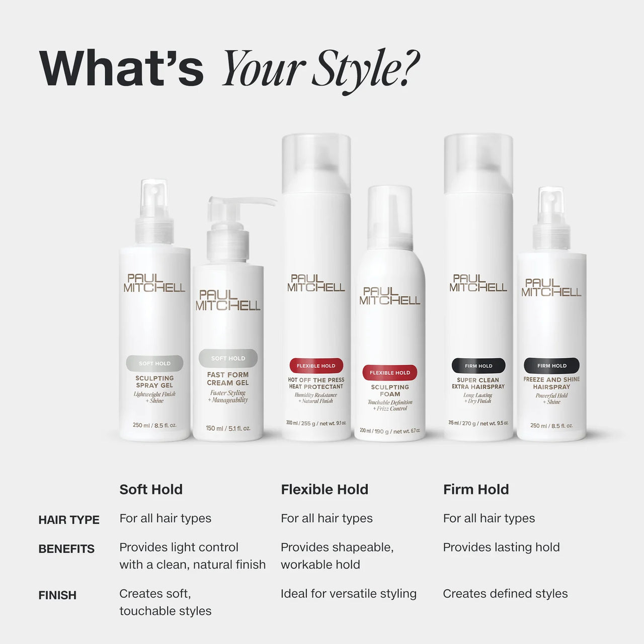 new Paul Mitchell style products