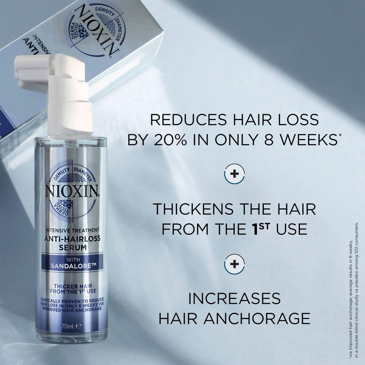 Sandalore NIOXIN Anti-Hair Loss Treatment